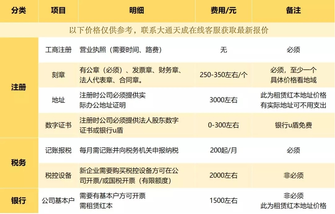 銅川注冊(cè)公司的費(fèi)用預(yù)算多少？