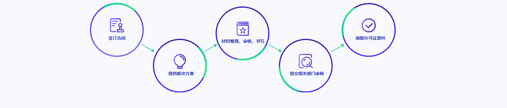 北京icp許可證代理公司排名