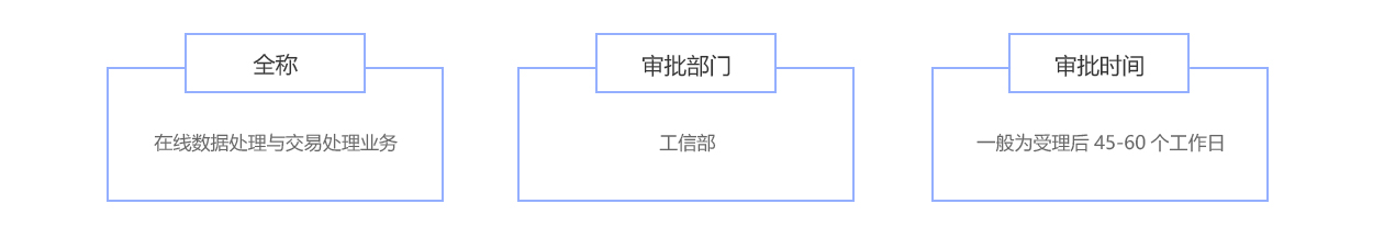 在線數(shù)據(jù)處理與交易處理業(yè)務(wù)