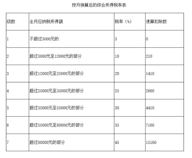 代理記賬公司