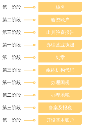 北京注冊公司流程和費(fèi)用