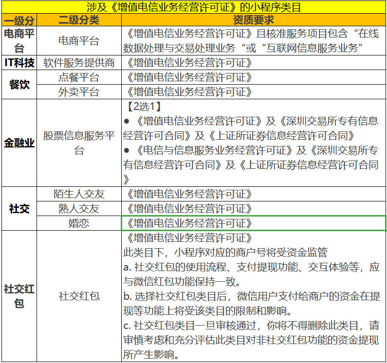 增值電信業(yè)務(wù)ICP經(jīng)營(yíng)許可證