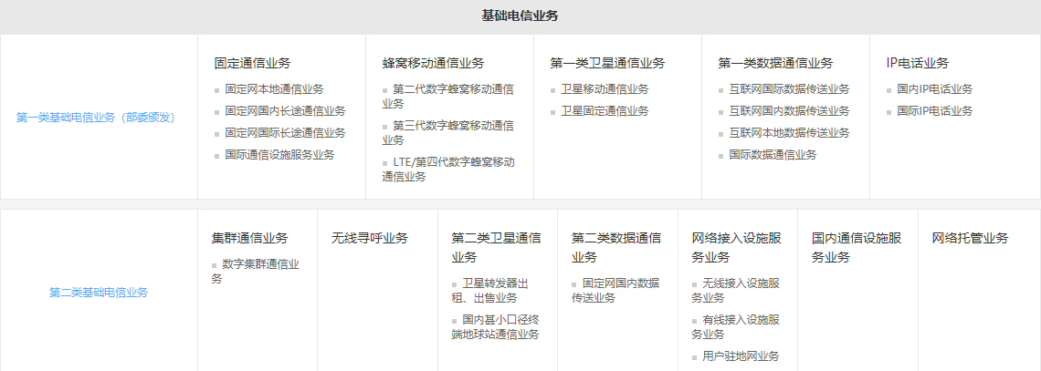 增值電信業(yè)務(wù)經(jīng)營許可證