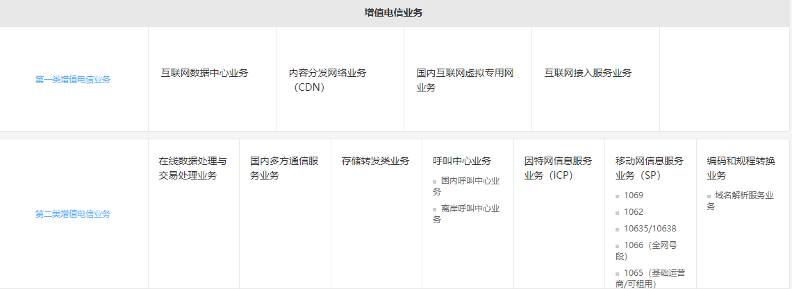 增值電信業(yè)務(wù)經(jīng)營許可證-大通天成