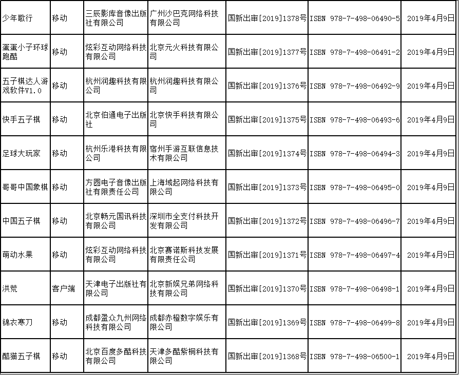 網(wǎng)絡(luò)游戲版號(hào)