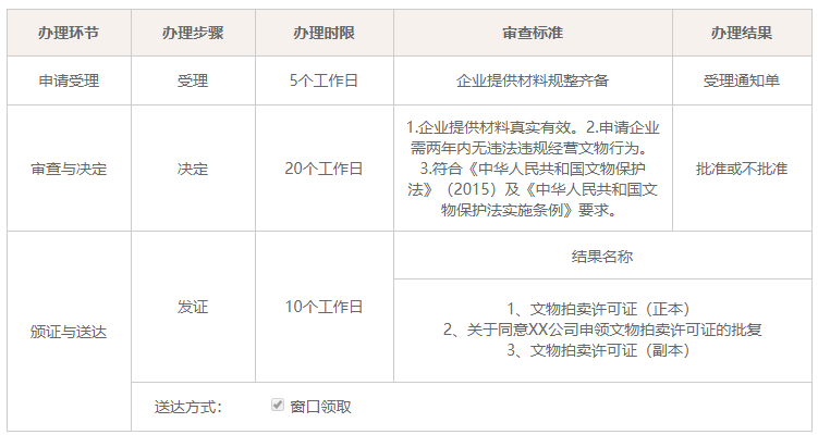 文物拍賣(mài)許可證