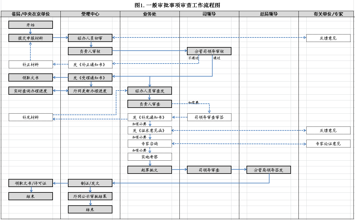 網(wǎng)絡(luò)出版服務(wù)許可