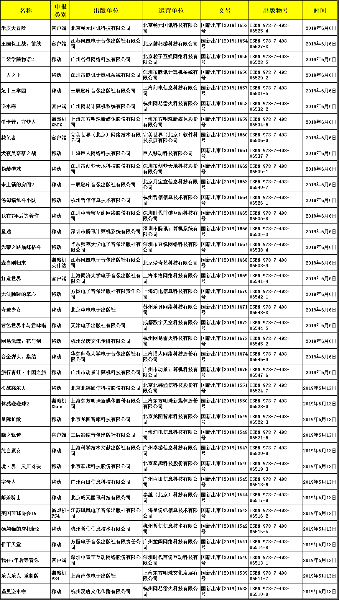 進口游戲版號