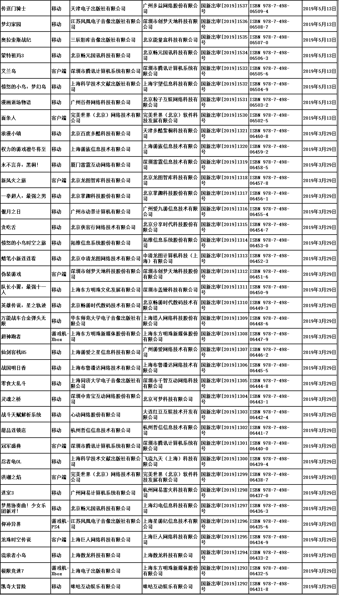 進口游戲版號