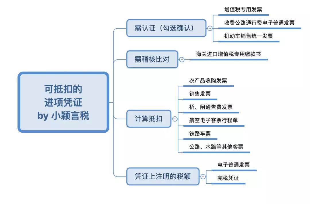 可抵扣進項稅額的憑證及注意事項