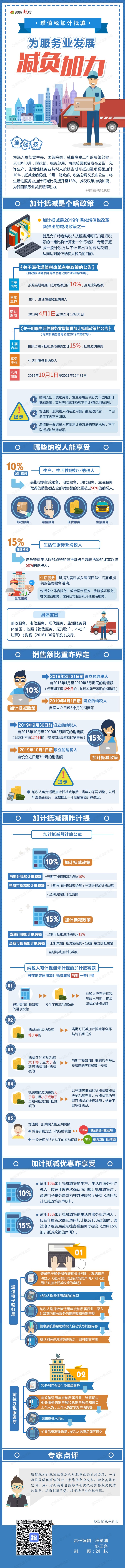 增值稅加計(jì)抵減如何享受?