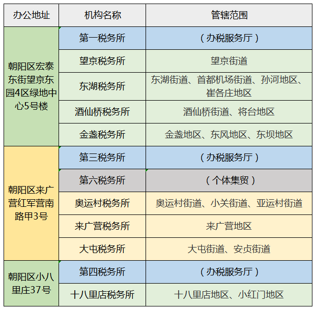 朝陽區(qū)第一稅務所已搬遷至望京綠地中心!