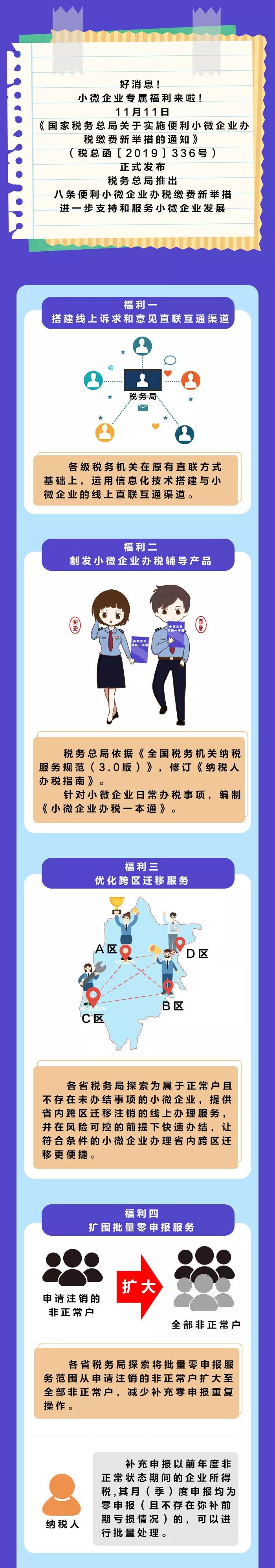 你肯定不知道的小微企業(yè)新福利！