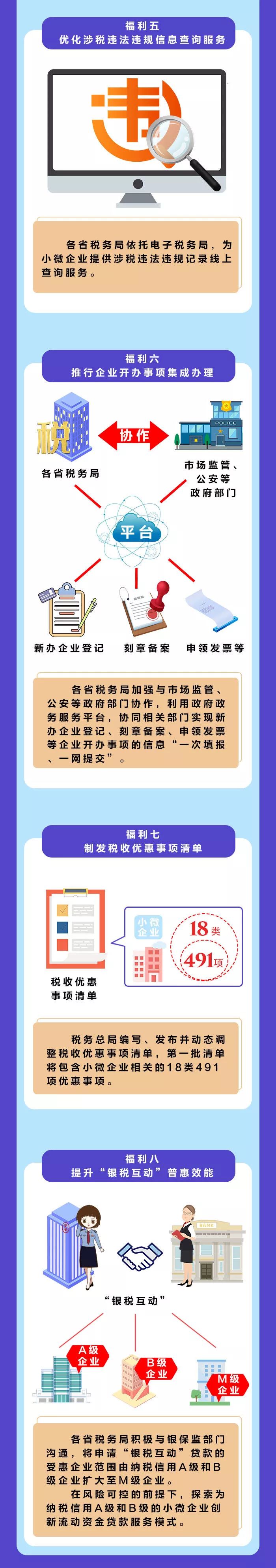 你肯定不知道的小微企業(yè)新福利！