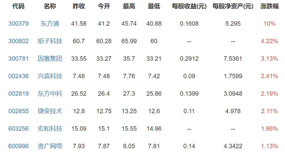 華為設(shè)立新公司“云計算”公司