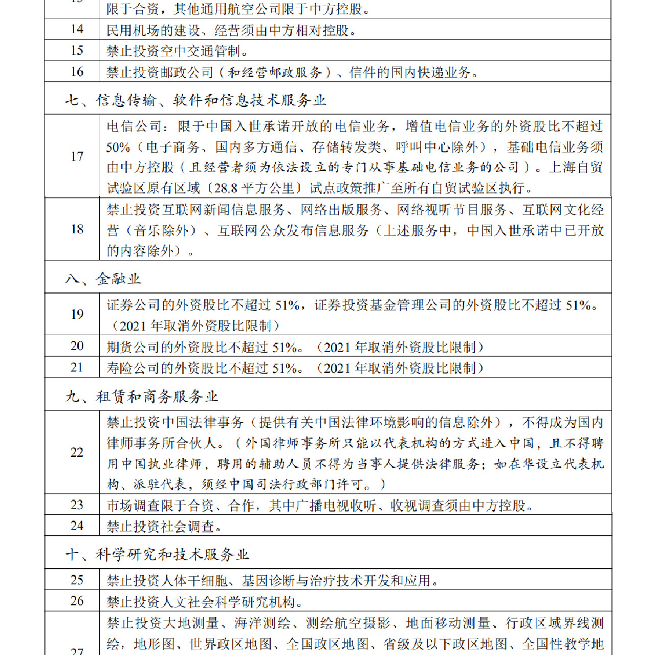 自由貿易試驗區(qū)外商投資準入