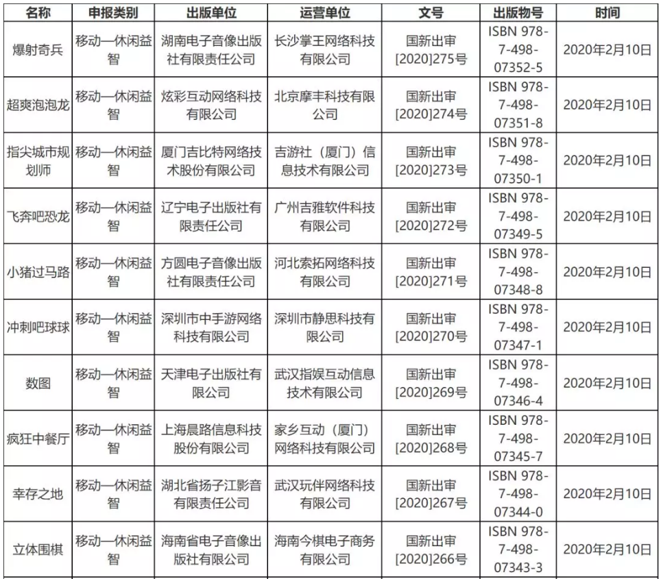 疫情對游戲版號審批影響不大，2月份53個版號過審