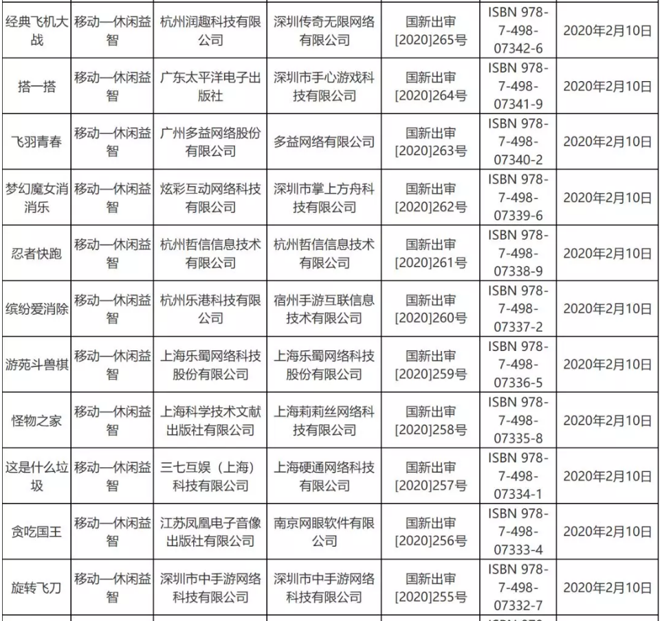 疫情對游戲版號審批影響不大，2月份53個版號過審