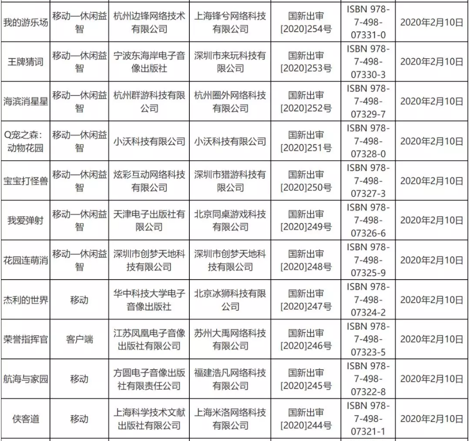 疫情對游戲版號審批影響不大，2月份53個版號過審