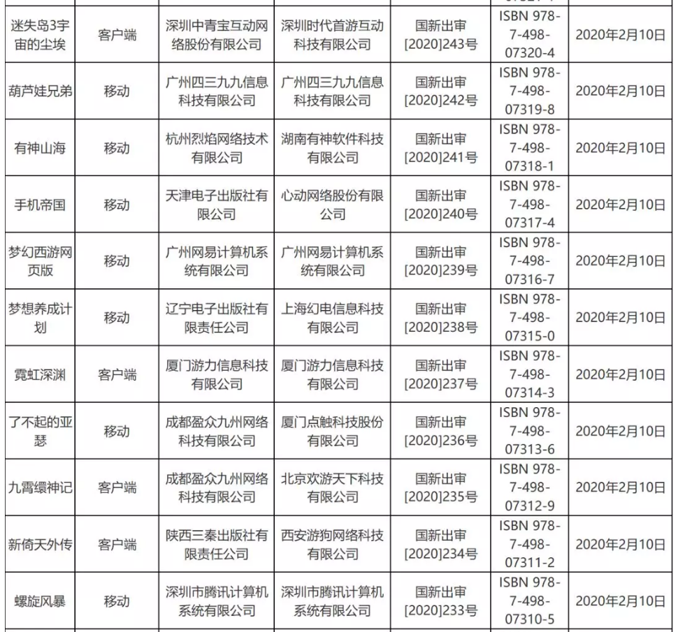 疫情對游戲版號審批影響不大，2月份53個版號過審