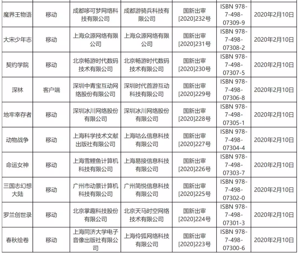 疫情對游戲版號審批影響不大，2月份53個版號過審