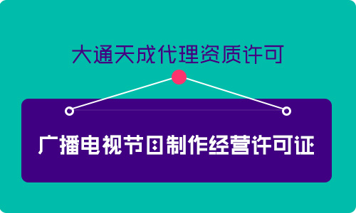 2021年廣播電視節(jié)目制作經營許可證怎么辦?辦理此證有什么用