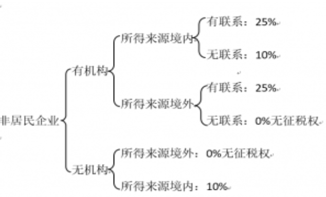 進(jìn)口環(huán)節(jié)增值稅計(jì)算方法（進(jìn)口關(guān)稅完稅價(jià)格計(jì)算公式）