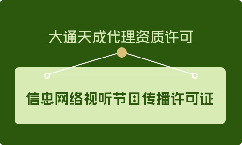 信息網(wǎng)絡(luò)傳播視聽節(jié)目經(jīng)營許可證,上海網(wǎng)絡(luò)視聽許可證辦理?xiàng)l件是什么