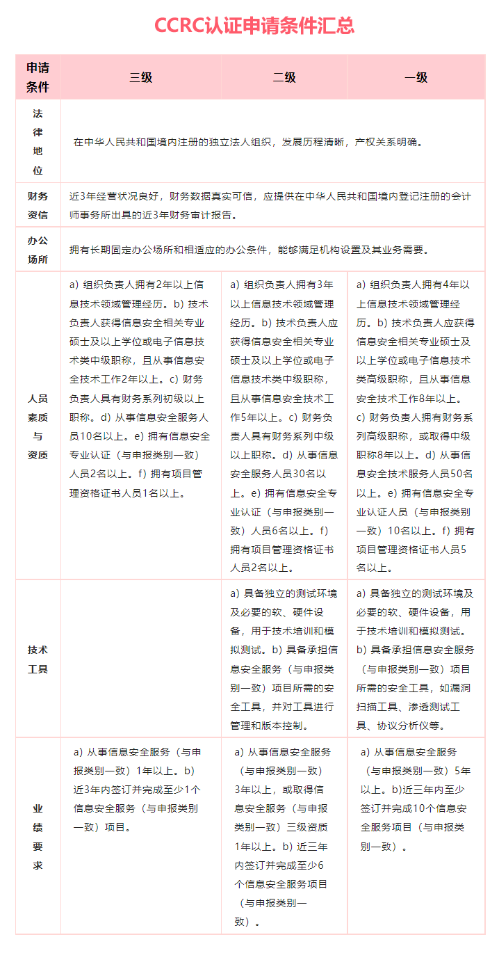 CCRC認(rèn)證企業(yè)順利通過,如何辦理?