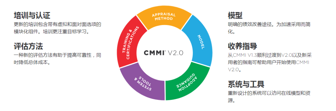 上海cmmi認證機構(gòu),申請知識介紹