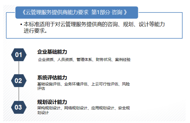可信云?云管理服務(wù)提供商能力要求 第1部分 咨詢
