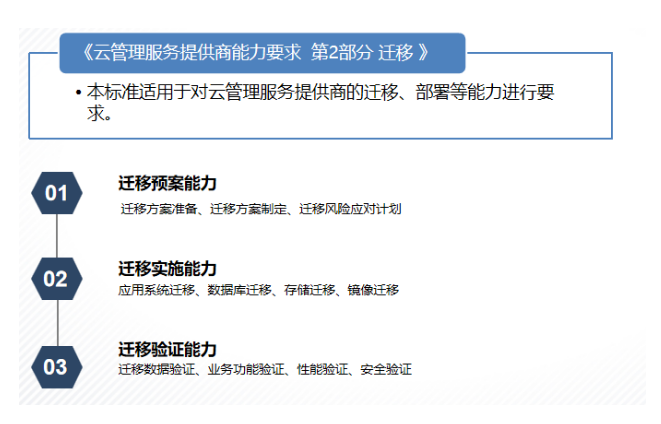 可信云?云管理服務(wù)提供商能力要求 第2部分 遷移