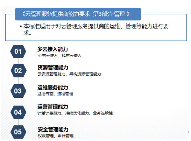 可信云?云管理服務(wù)提供商能力要求 第3部分 管理